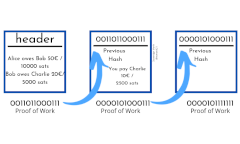 Hogy működik a Bitcoin?