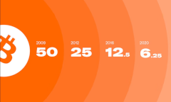 Mi az a Negyedik Felezés, és miért olyan nagy dolog?